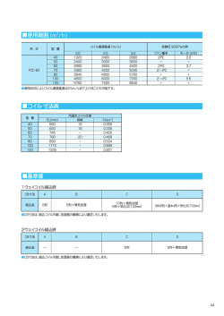 使用範囲 （m /h） コイル 寸法表 基準値