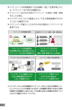 マイナンバーの利用範囲は「社会保障」「税」「災害対策」のう ち、マイ
