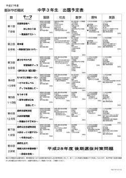 中学3年生 範囲表