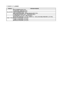 試験範囲一覧（PDF:169KB