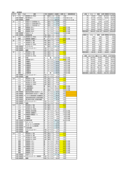 別紙 ： 清掃範囲 フロア 区分 No 場所 方角 床面素材 床面積 時間/名