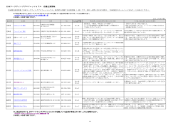 DMマーケティングプロフェッショナル 在籍企業情報