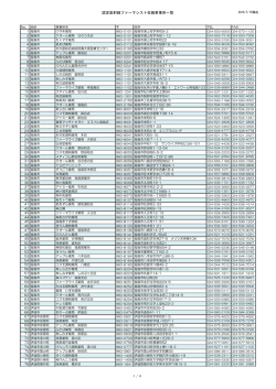 認定放射線ファーマシスト在籍事業所一覧