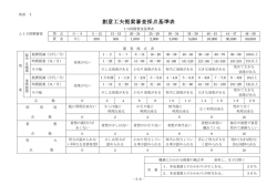 創意工夫提案審査採点基準 創意工夫提案審査採点基準表