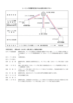 シーリ ング材種判定及ぴPCB含有分析のフロー