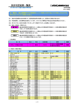 該非判定結果一覧表