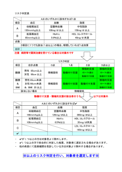 リスク判定表