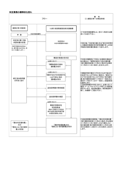 判定業務の標準的な流れ（フロー図）
