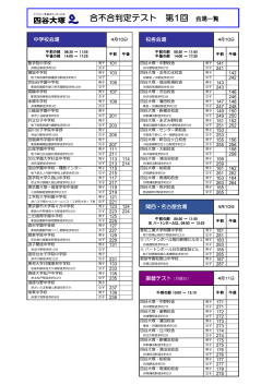 2015年 合不合判定テスト 会場一覧