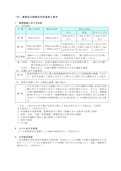 （付）毒物及び劇物の判定基準と表示