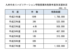 生三 縄 件 数 免除総額 - 九州中央リハビリテーション学院