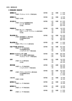 内訳2 講師謝金等 原稿執筆料・監修料等 循環器（内） 総件数 1 件 総額