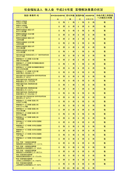 社会福祉法人 牧人会 平成26年度 苦情解決事業の状況