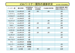 JCMパートナー国別の進捗状況 2015年11月26日時点