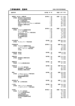 原稿執筆料・監修料等 - 京都大学医学部附属病院