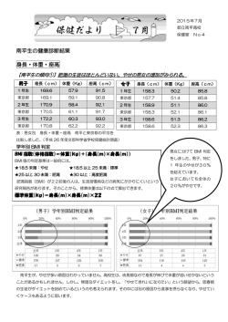 南平生の健康診断結果 身長・体重・座高