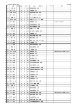 Eブロック① 関大ULTRAS 10/7最新 № 氏名 学年 身長 体重 Pos 出身