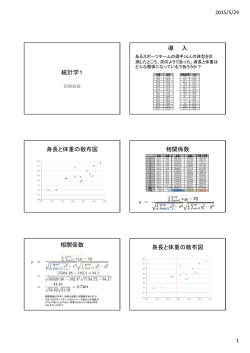 統計学1 導 入 身長と体重の散布図 相関係数 相関係数 身長と体重の
