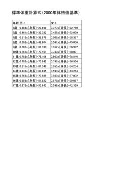 標準体重計算式2000年版