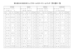 第12回 2015全日本ジュニアオールスタードリームマッチ 男子選手一覧