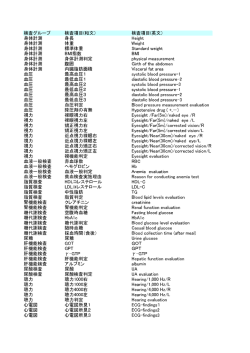 検査グループ 検査項目(和文） 検査項目(英文） 身体計測 身長 Height
