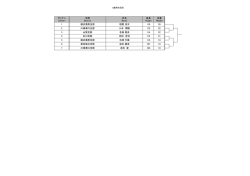 ゼッケン Zekken 支部 Branch 氏名 Name 身長 Height 体重 Weight