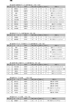 第32回男子長野県ボディビル選手権大会