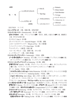 血統表