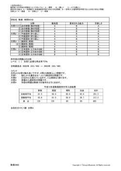 学校名 駒東 時間50分 分野 難易度 要求される能力 目新しさ 大問1(1