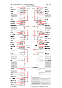 試合日程・結果（PDF） - 東京都社会人サッカー連盟