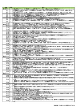 解答 解説 第1問 問1 1 弁護士資格を有しない者が個別