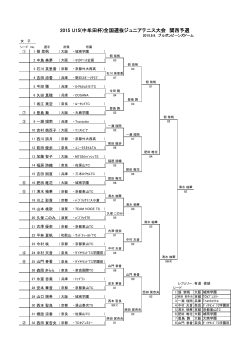2015 U15(中牟田杯)全国選抜ジュニアテニス大会