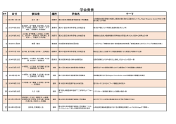 学会発表