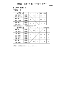 予選リーグ Bブロック 第5回 スクール生トーナメント ドロー 【 女子 初級