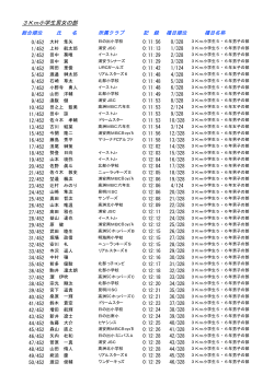 3Km小学生男女の部