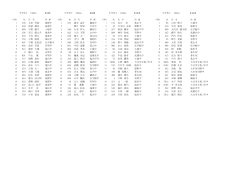 中学男子1500mスタートリスト