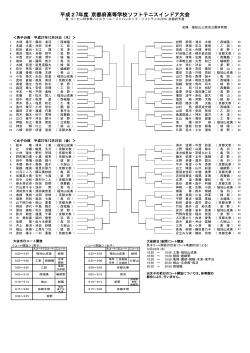 平成27年度 京都府高等学校ソフトテニスインドア大会