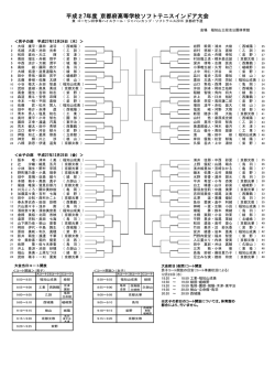平成27年度 京都府高等学校ソフトテニスインドア大会