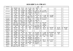 全日本 武神 ランキング表（女子）