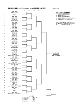 2015/3/1 亜細亜大学国際オープンテニス2015 Jr.WC予選選考大会(男子)