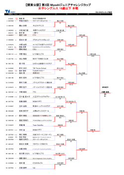 女子結果をダウンロード