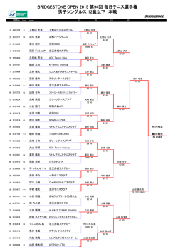 毎日テニス選手権 - JOP
