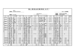 女子結果 - 富山県中学校体育連盟