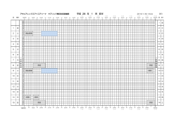 前半 平成 28 年 1 月 - 新潟アサヒアレックスアイスアリーナ