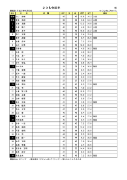 H27.6.2前半 - つくもゴルフコース