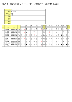第18回新潟県ジュニアゴルフ競技会 高校女子の部