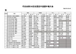 形 巧志会第38回全国空手道選手権大会