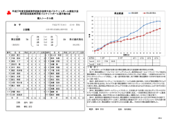 湯沢翔北  59-78  開志国際