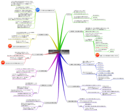 このgつの思い込みを生み出すきつかけになったのは 実は7歳までの自分