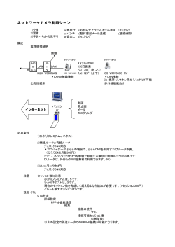 ﾈｯﾄﾜｰｸ利用ｼｰﾝﾏﾆｭｱﾙ